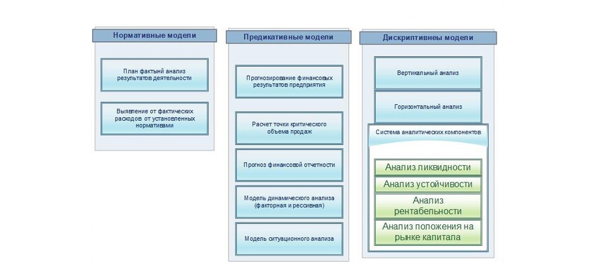 Моделирование инвестиционных проектов